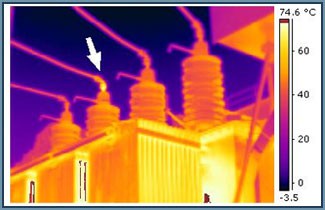 Detección de puntos calientes en transformadores